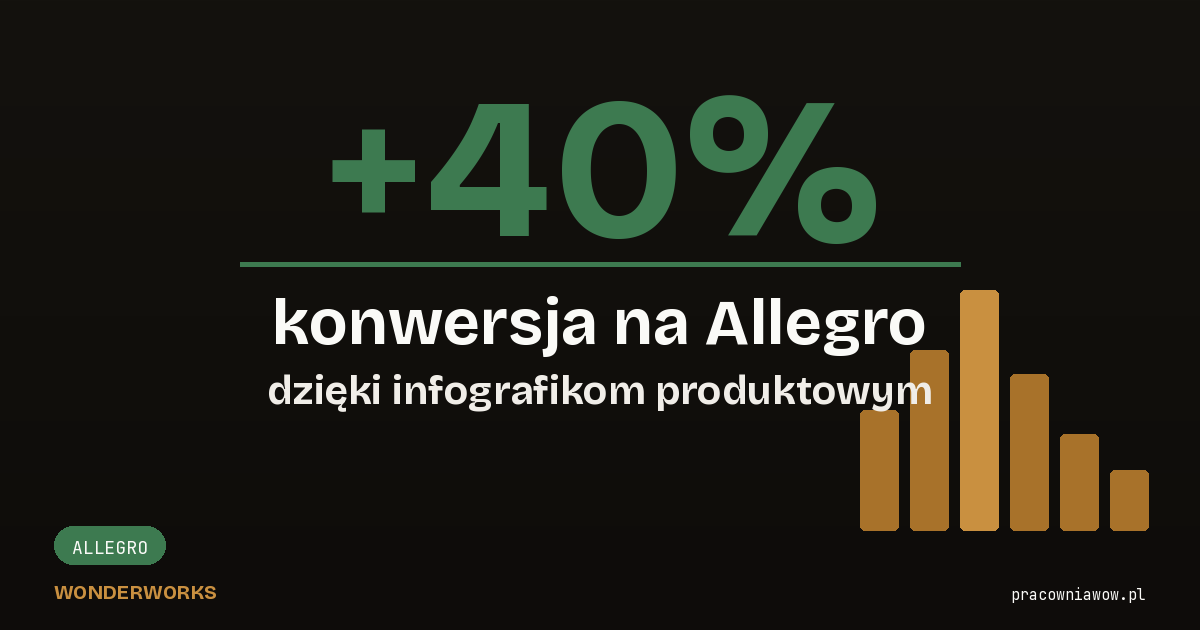 Infografiki na Allegro